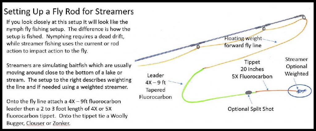 How To Rig For Fall Streamers