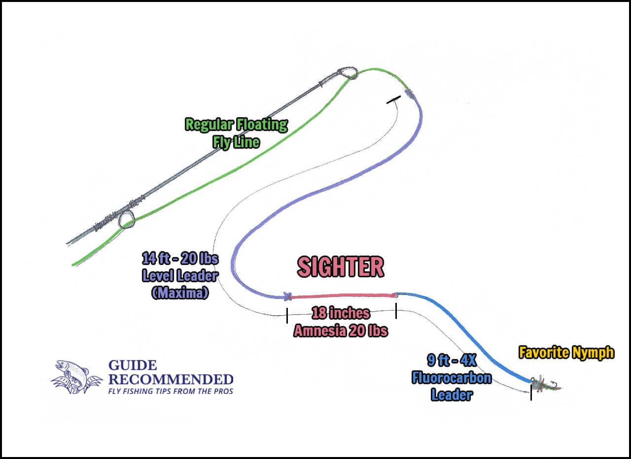 Amnesia for Fly Fishing Sighter and Running Line for Salmon and
