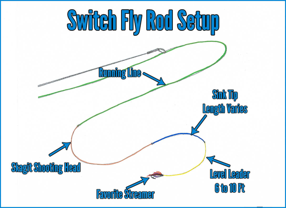 What Is a Switch Rod (Fly Fishing’s Secret Weapon) Guide
